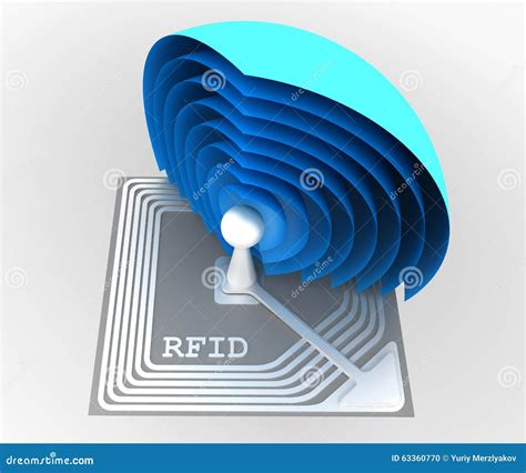 radio frequency identification chip in america|radio frequency identification readers.